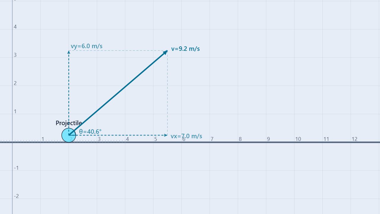Projectile Motion Simulation and Virtual Lab starting setup